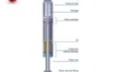 Lò xo khí LIFT-O-MAT Stabilus -  với giảm chấn thủy lực