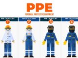 PPE loại III là gì ?