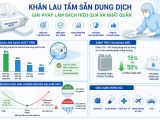 Khăn Lau Tẩm Sẵn Dung Dịch (Presaturated Wipes): Giải Pháp Chuẩn Hóa Quy Trình Làm Sạch Phòng Sạch